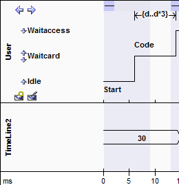 An example of a UML Timing diagram showing the result of setting the start position to 150 pixels. An example of a UML Timing diagram showing the result of setting the start position to 150 pixels.