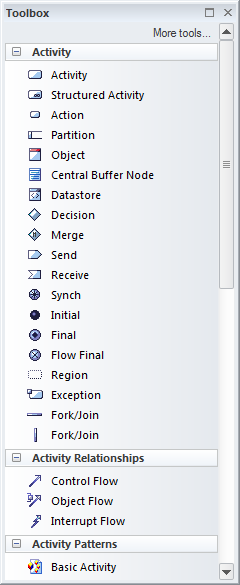 Diagram Toolbox for UML Activity diagrams in Sparx Systems Enterprise Architect. Diagram Toolbox for UML Activity diagrams in Sparx Systems Enterprise Architect.