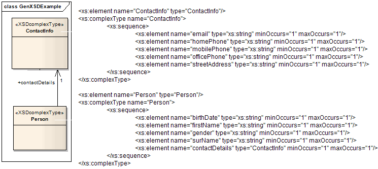 Example XSD generation. Example XSD generation.