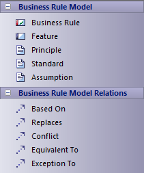 Zachman Framework Business Rule Model toolbox in Sparx Systems Enterprise Architect. Zachman Framework Business Rule Model toolbox in Sparx Systems Enterprise Architect.