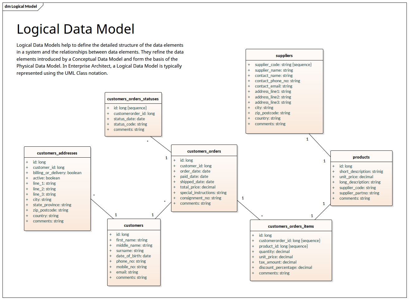逻辑数据模型-UML标注