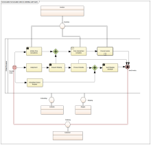BPMN Conversation Links to Activities and Events