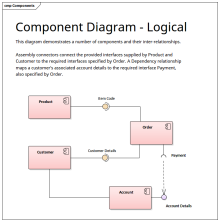 Component Diagram logical
